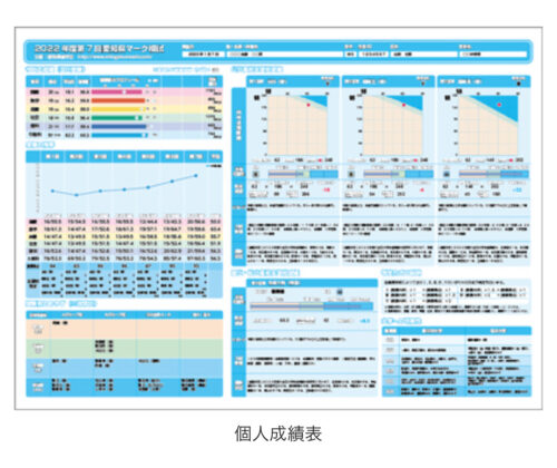 佐鳴予備校 2023年度 愛知県マーク模試 解答.解説と類題 第2回〜第8回 佐鳴予備校 さなる サナル 中3 愛知県マーク模試 解答 解説